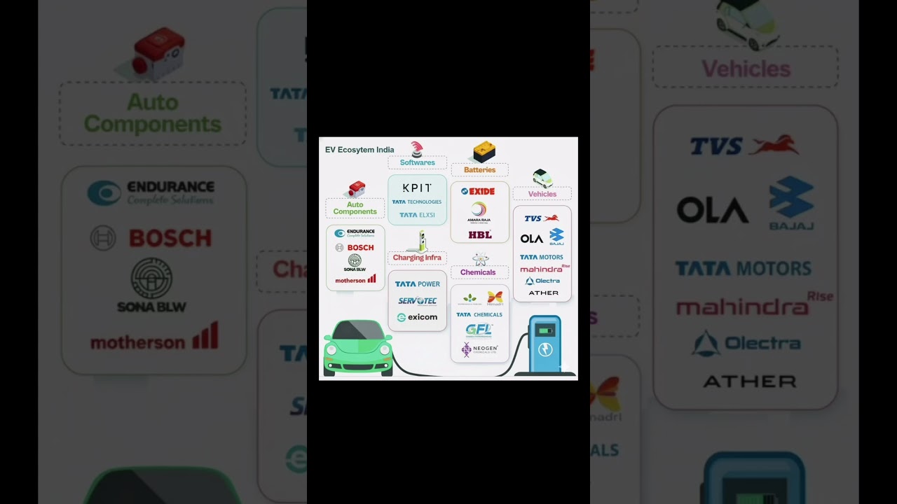 EV Ecosystem in India 