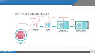 주승환교수 반도체: Silicone Photonics CPO