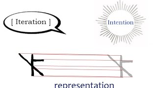 An Introduction to Poststructuralism - 2 of 3 (Derrida)