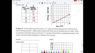 6+ 7.5 Multiple Representations Notes