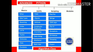Python training in Hyderabad by Algorithm Class Training Institute