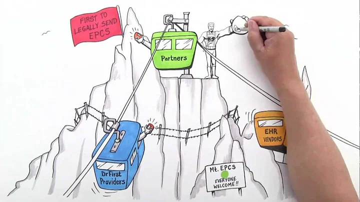 How DrFirst Helps Healthcare Stakeholders