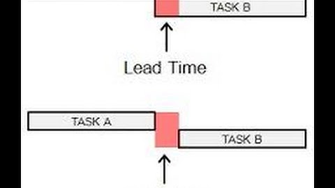 Lead Vs Lag