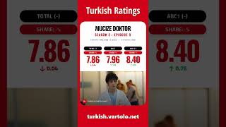ريتنغ مسلسل الطبيب المعجزة الموسم الثاني #1#MUCIZEDOKTOR #reyting #ratings #turkish #turkishdrama