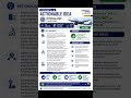 IndiGo Share Target Price Rs 5600! Big Upside Potential In Aviation Sector?