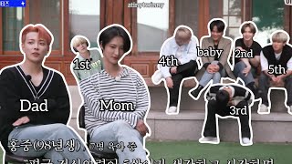 Just ATEEZ and Their Family Tree