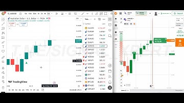 Impossible to Loss | Best Binary Trading Indicator | Attach with Tradingview | PROOF LIVE