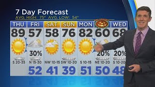 Jeff Jamison's Mid-Day Forecast