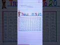 Multiplication Table of 11 to 20 || 11 se 20 Tak Pahada #trending #viral #viralshorts