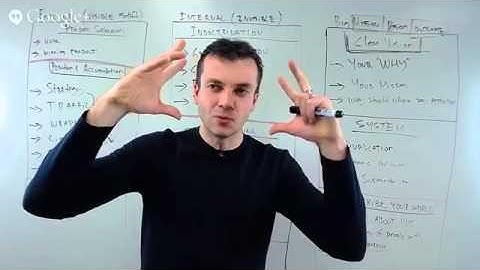 Total Domination 2015 / Advanced Traffic and Conversion - Part 1