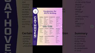 How to Ace IELTS Writing in Weeks! (Band 8 Tips)