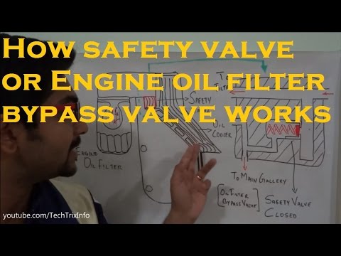 How safety valve or engine oil filter bypass valve works 