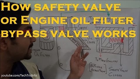 How safety valve or engine oil filter bypass valve works