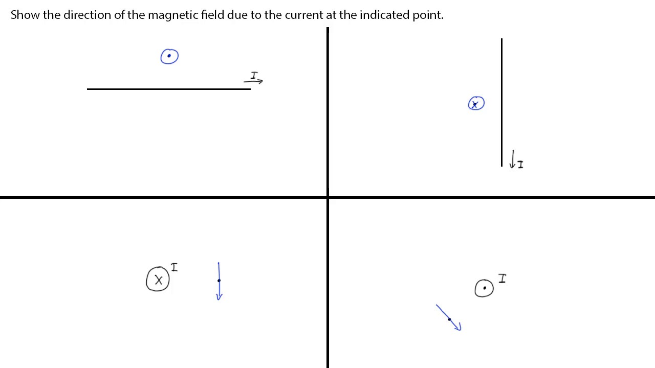 Magnetic field direction | Electromagnetism | meriSTEM