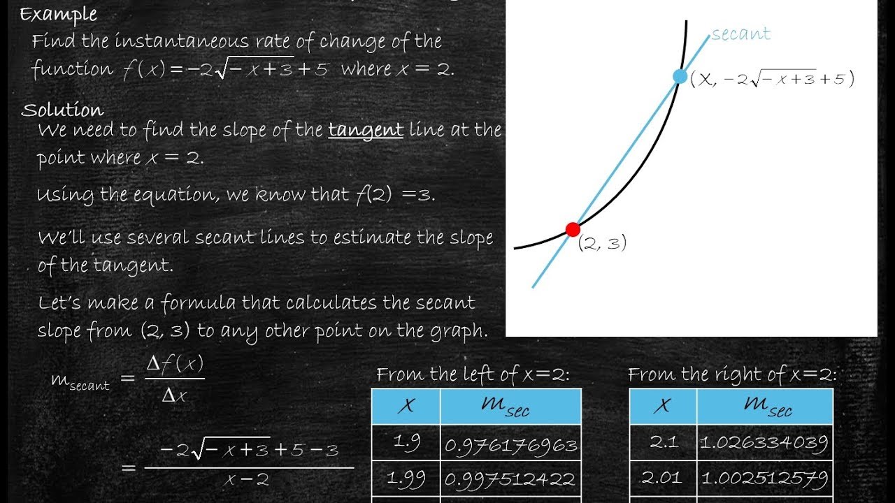 Average and Instantaneous Rates of Change YouTube