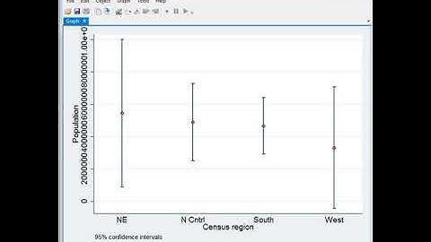 Stata confidence interval of means