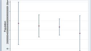 Stata confidence interval of means