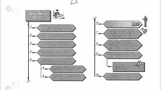 Travis Elementary School: Crisis Management and Safety Training - August