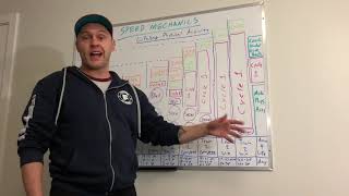 MDM 004 - Long Term Athlete Development part 1
