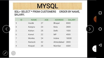 Class XI  Informatics Practices 08-12-2020 By Mr. Praveen Singh