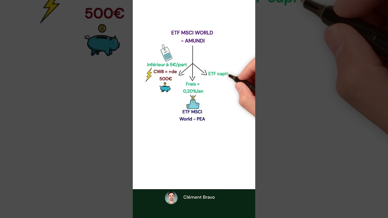 LE NOUVEL ETF WORLD DE AMUNDI 