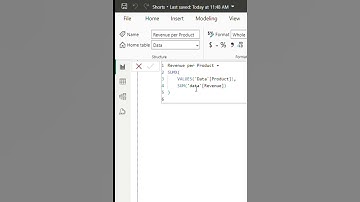 Revenue per Product Measuring Product Performance in Supply Chain Analytics