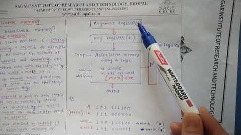Associative Memory Introduction