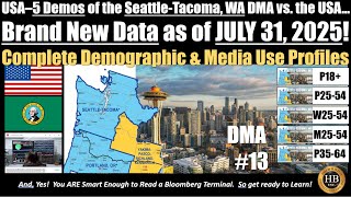 HUBBARD USA SEATTLE TACOMA DMA vs USA 5 DEMOS AS OF JUL 2025 soefa ai - R2 2025X5