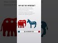 US Midterm Elections 2022 How do they work