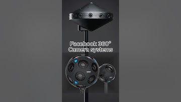 Relic Facebook Cube-map layout to Gaussian Splatting models!