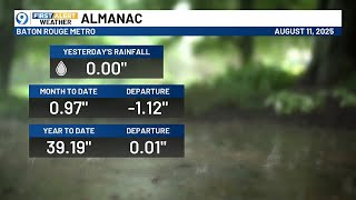 BTR Rain Stats Through Yesterday