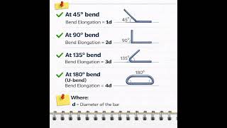 Civil Engineers must know this! Bend Deduction Explained in 1 min🔥🔥