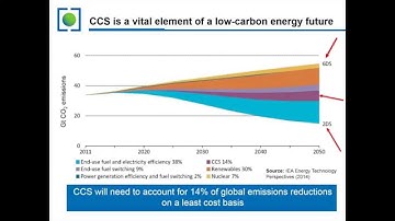 Webinar: CCS in Developing Countries