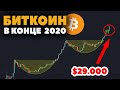 БИТКОИН УЖЕ ГОТОВ СДЕЛАТЬ ЭТО к КОНЦУ 2020 года! BTC прогноз 2021