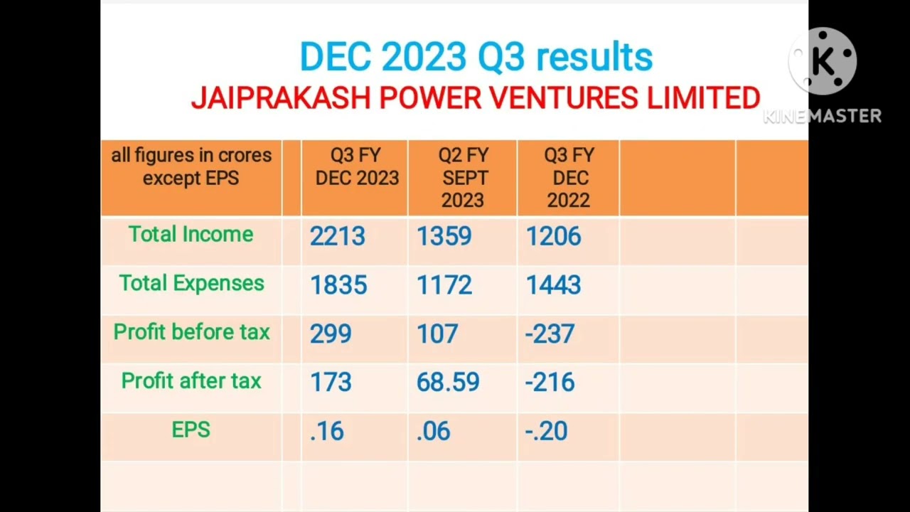 JP Power Q3 results december 2023