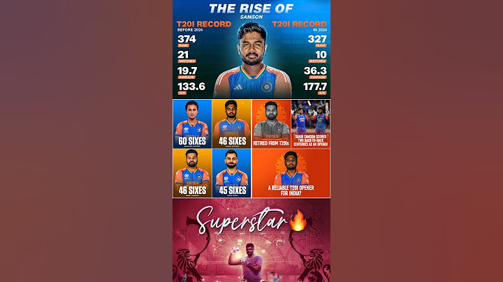 Most T20 Sixes by Indians in 2024 | Abhishek Sharma Tops the List!