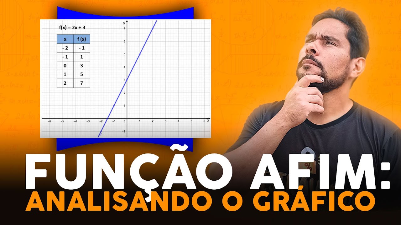 ANALISANDO O GRÁFICO DA FUNÇÃO AFIM I FUNÇÃO DO PRIMEIRO GRAU - YouTube