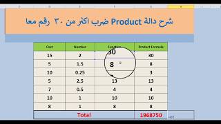 كيف تعمل دالة Product | دالة ضرب الارقام في الاكسل