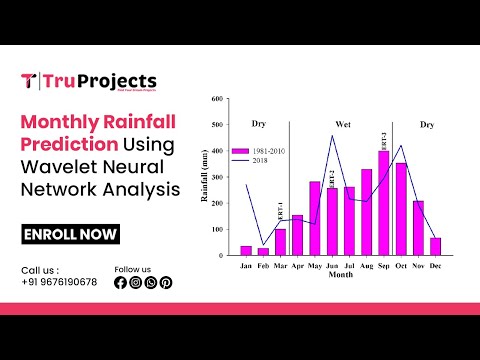 Monthly Rainfall Prediction