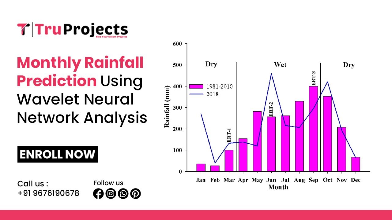 Monthly Rainfall Prediction Using Wavelet Neural Network Analysis Btech ...