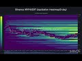 #XRP Обновление карты ликвидации (3D)