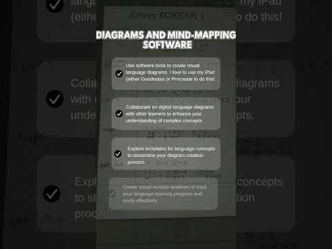 Visual Learner Language