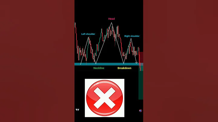 perfect entry in trading  price action | intraday strategy #shorts #nifty #banknifty #forex #crypto