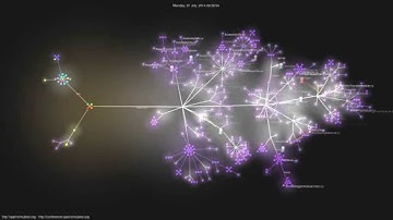 OpenSimulator Development for Community Conference 2014 Visualized [HD]