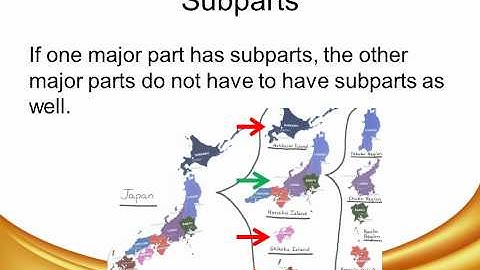 Brace Map (How to use a Brace Map).wmv