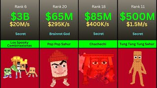 Ranking Of All Sahurs, Karkerkurs And Combinations Characters From Roblox Steal A Brainrot