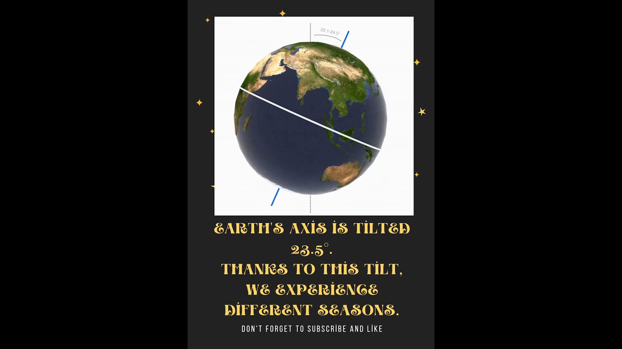 Earth S Axis Axial Tilt 