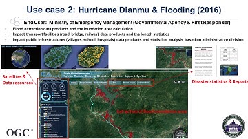 Flood - Emergency Response and Impact Assessment (WHU)