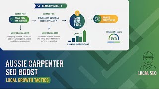 Local SEO Strategies for Carpenters in Australia