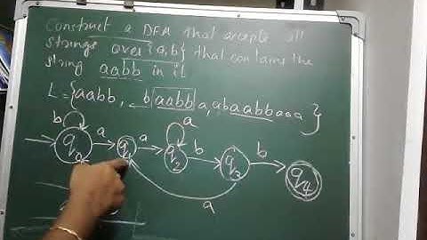 Construt a DFA that accepts all strings that contain the String aabb in it